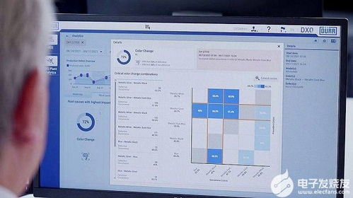 杜爾推出新款軟件，通過(guò)系統(tǒng)故障分析提升首次運(yùn)行率，助力軟件銷售增長(zhǎng)
